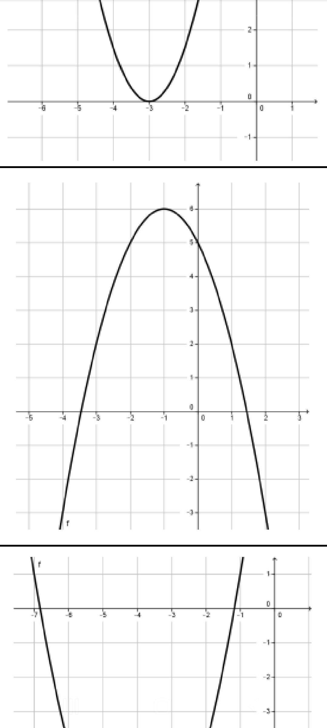 Funktionsgleichung einer Parabel berechnen? (rechnen, Funktion, Formel)