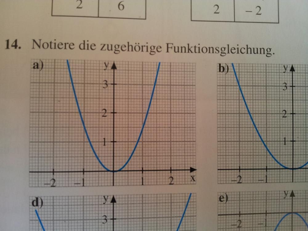 Funktionsgleichung Aus Graphen Bestimmen Parabel