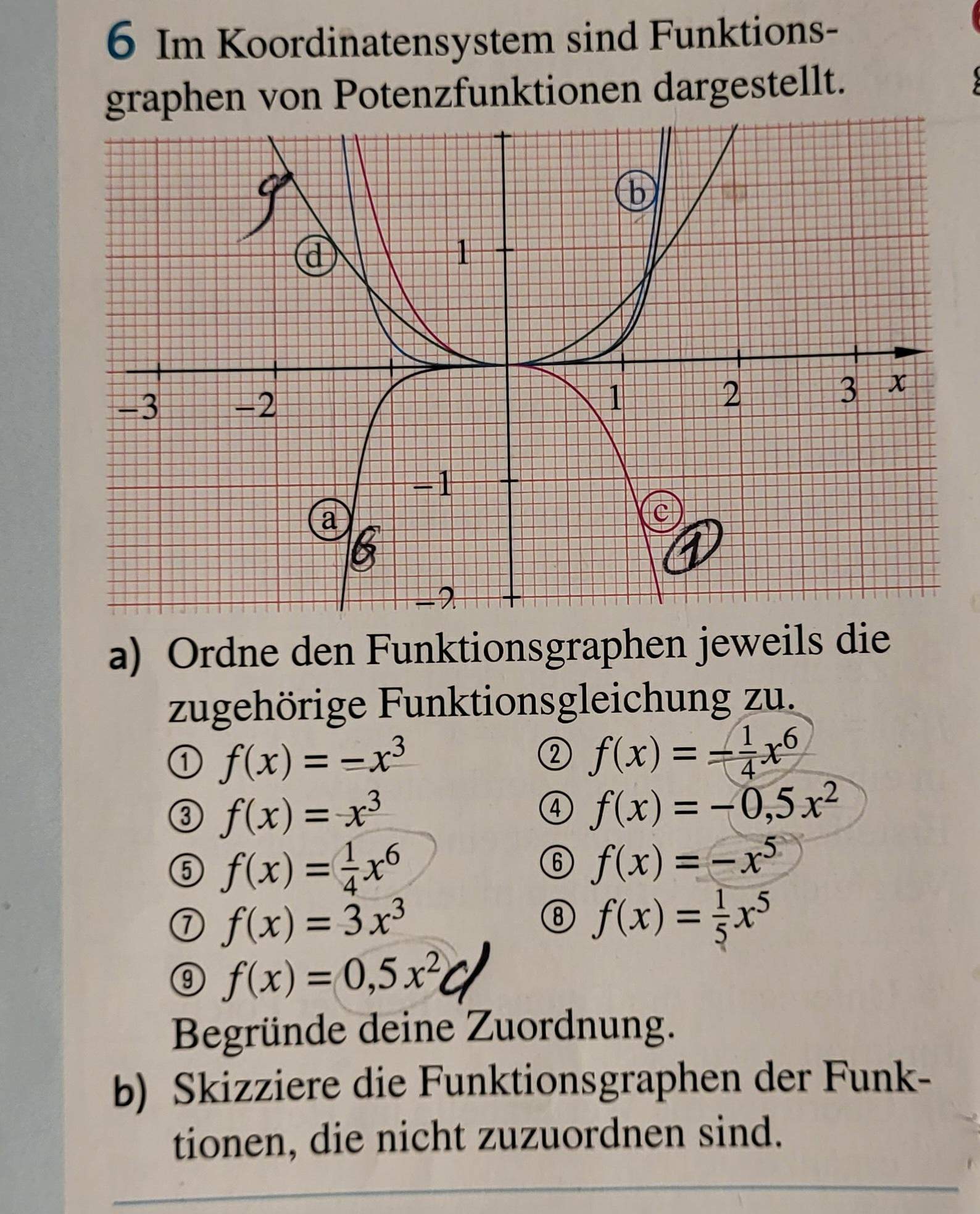 Funktionsgraphen im Koordinatensystem erkennen? (rechnen, Funktion ...