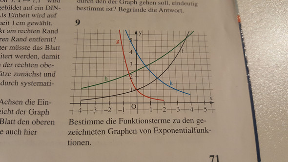  - (Schule, Mathematik, Funktion)