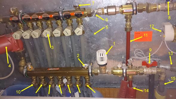Fussbodenheizung Einstellen Regeln Installation Handwerk Heizung