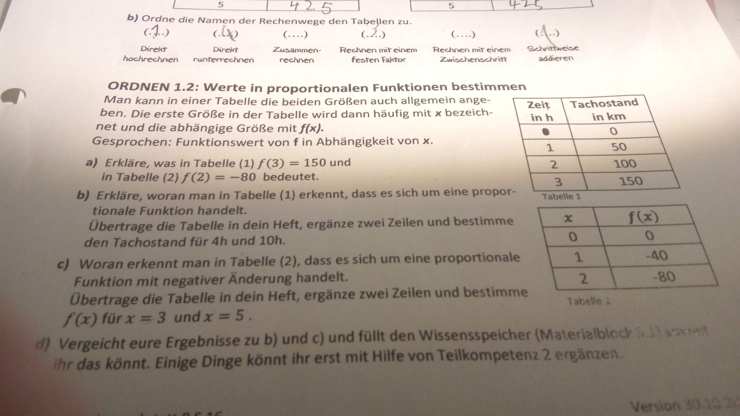 f(x) Bedeutung? (Schule, Mathe, Mathematik)