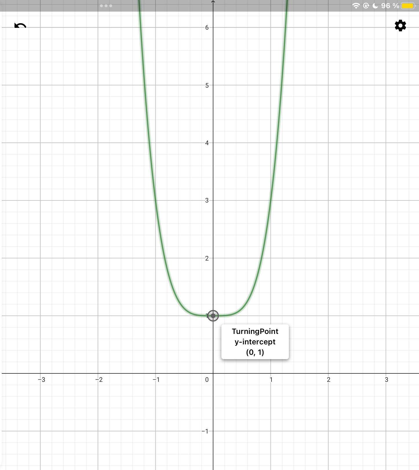 Ganzrationale Funktion 4. Grades? (rechnen, Gleichungen, Mathematiker)