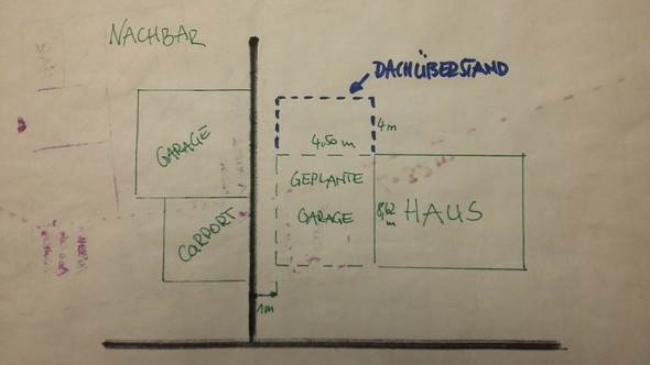 Grundstucksgrenze Die Meistgelesenen Fragen