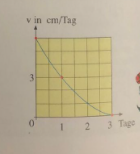 Gauß-Verfahren mit 3 Punkten? (Computer, Schule, Mathematik)