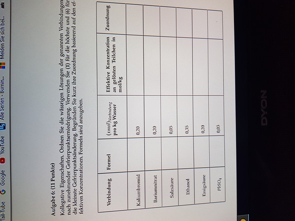 Gefrierpunktserniedrigung? (Chemie, Universität, physikalische Chemie)