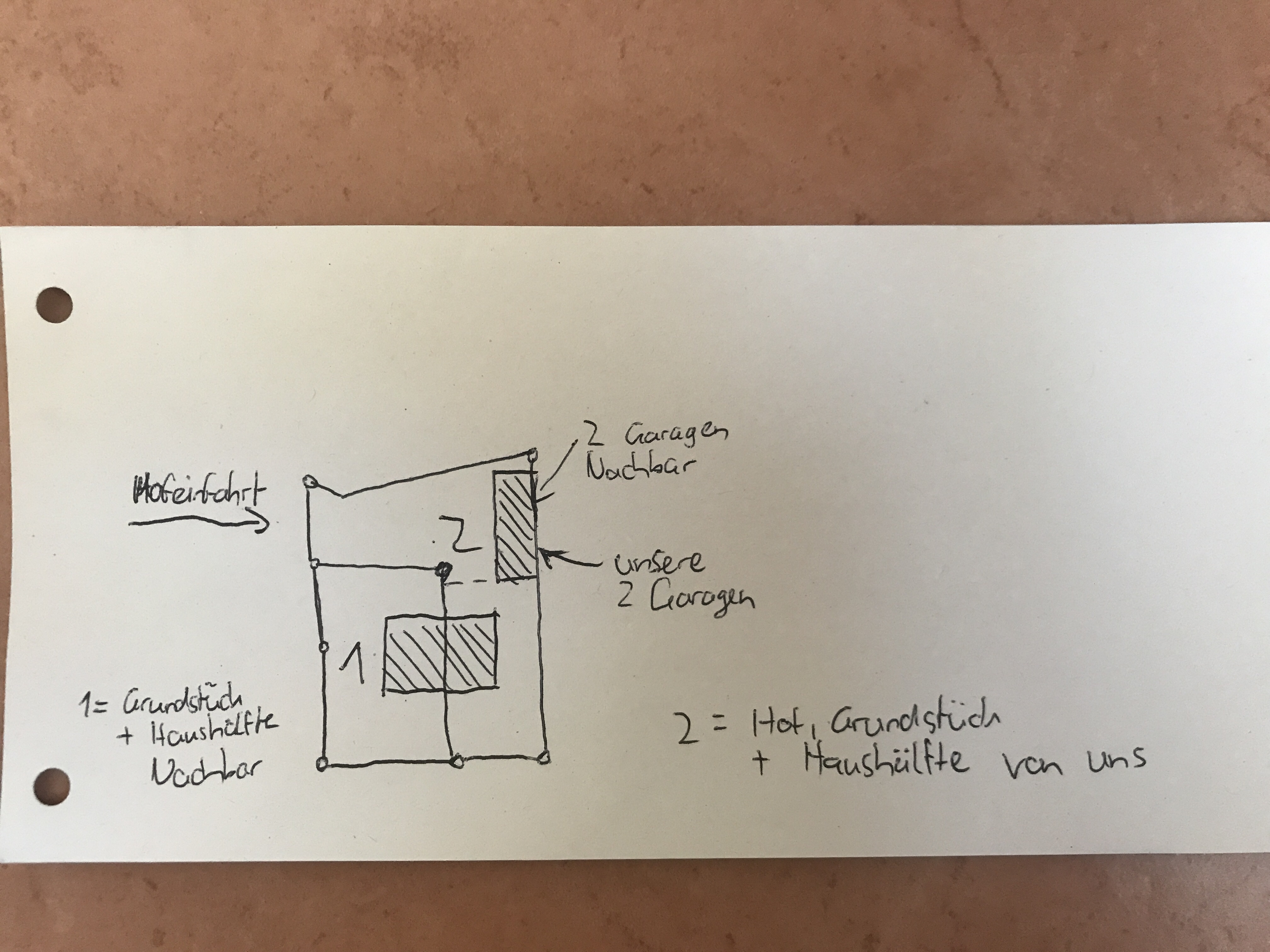 Geh und Fahrtrecht = Parkrecht? (Rechte, Anwalt, Grundstück)