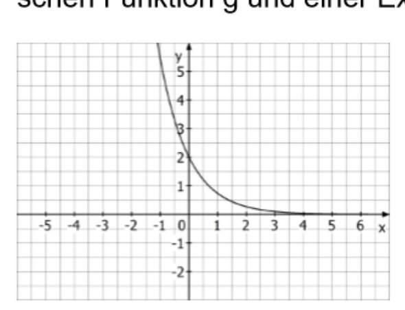 Geht diese Funktion für X plus unendlich gegen null und für X minus unendlich gegen plus unendlich?
