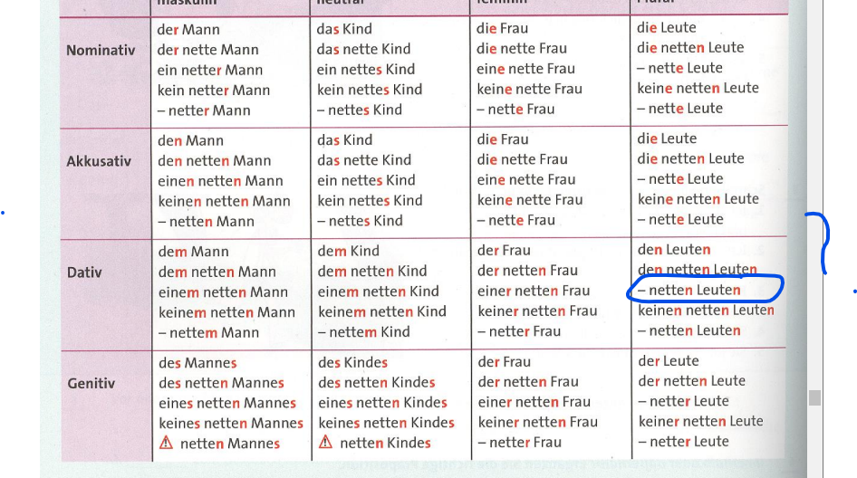 Geht dieser Satz Dativ OHNE Artikel? (Deutsch, Allgemeinwissen)