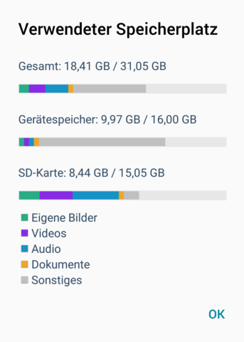 Geratespeicher Voll Aber Wovon Speicher Samsung Galaxy S5 Speicher Voll