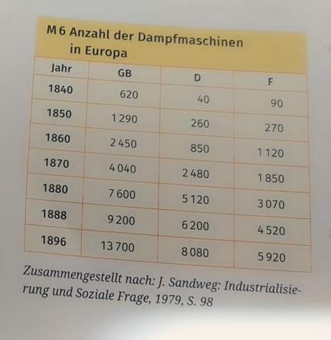 - (Schule, Geschichte, Deutsche Geschichte)