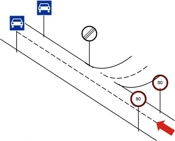Zeichnung zur Straße - (Auto, Straßenverkehr, Geschwindigkeit)