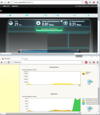 Geschwindigkeitsprobleme Mit Fritz Box 7490 Internet Storung Geschwindigkeitsprobleme Mit Fritz Box 7490 Internet Storung