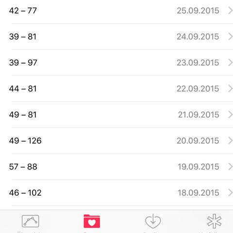 Gesundheit Hilfe Beim Thema Puls Iphone Arzt Apple Watch