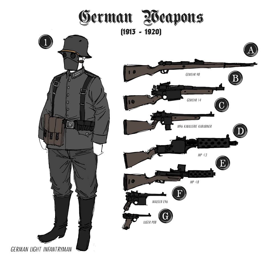 "Gewehr 14" 1. Weltkrieg? (bewaffnung, Deutsches Heer)
