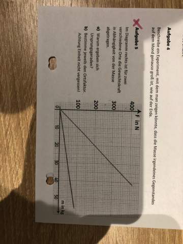 - (Schule, Physik)