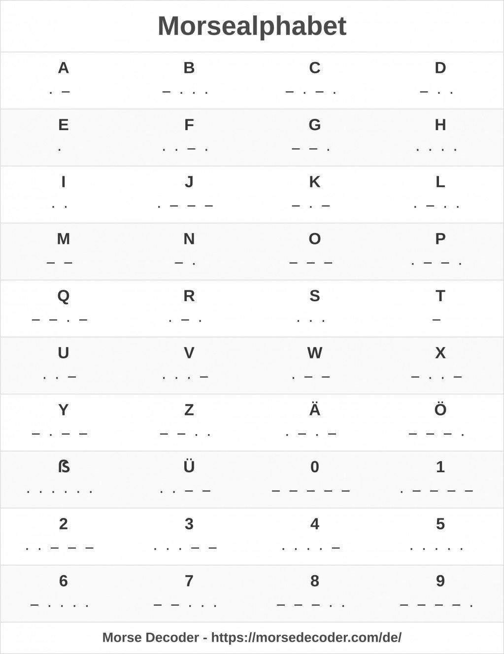 Gibt es bei American Standard Code for Information Interchange (ascii ...