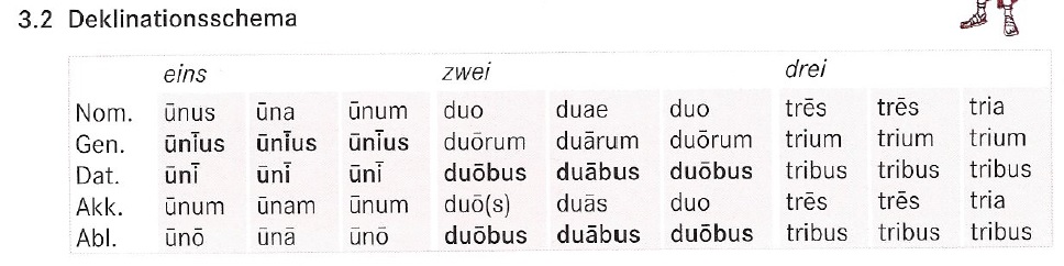 One By One übersetzung Deutsch