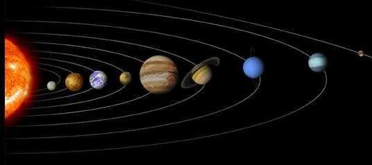 Gibt Es Eine Planetenkonstellation Wo Alle Planeten In Unserem Sonnensystem Hintereinander Stehen Wissen Welt System