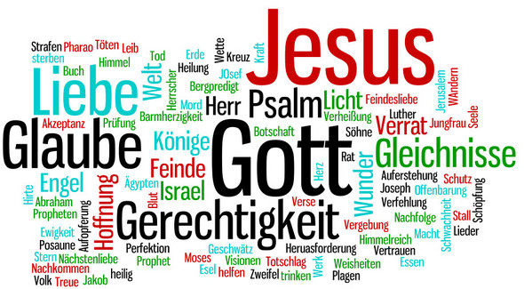 Gibt Es Eine Seite Auf Der Man So Wie Im Bild Die Dargestellte Wortanalyse Kostenlos Erstellen Kann Computer Mindmap