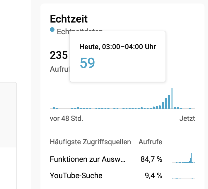 Gibt es in Youtube einen (GESAMT) Überblick, wo ich sehe, zu welcher Uhrzeit meine Videos am