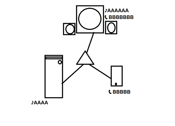 So stelle ich mir das vor - (Computer, Handy, Technik)