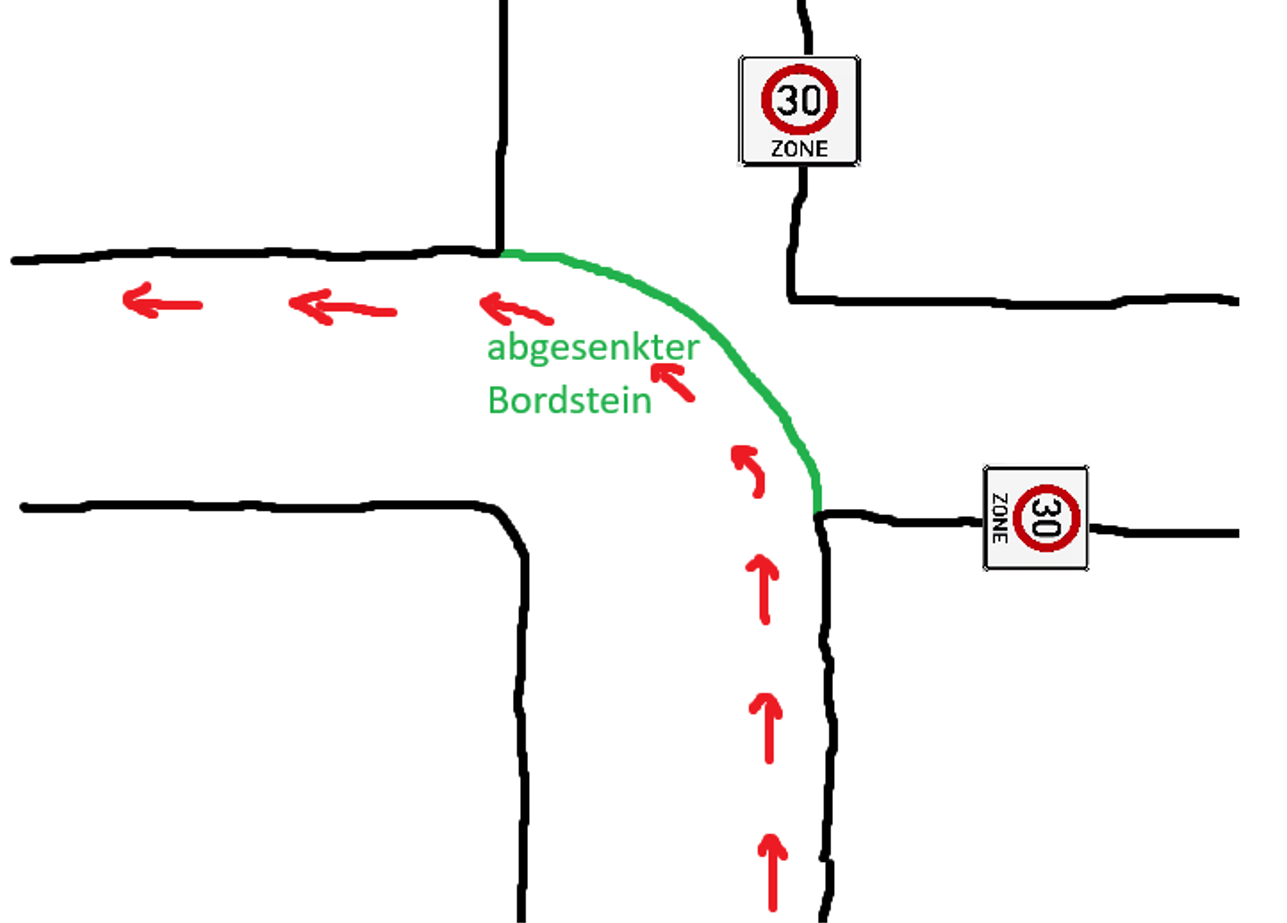 Gilt hier rechts vor links? (Führerschein, Fahrschule, Verkehr)