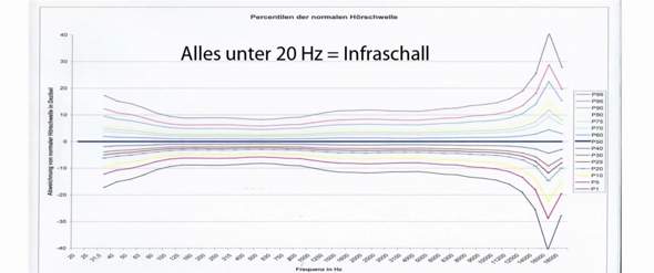 - (Psychologie, Menschen, Physik)
