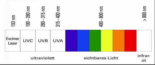 - (Psychologie, Menschen, Physik)