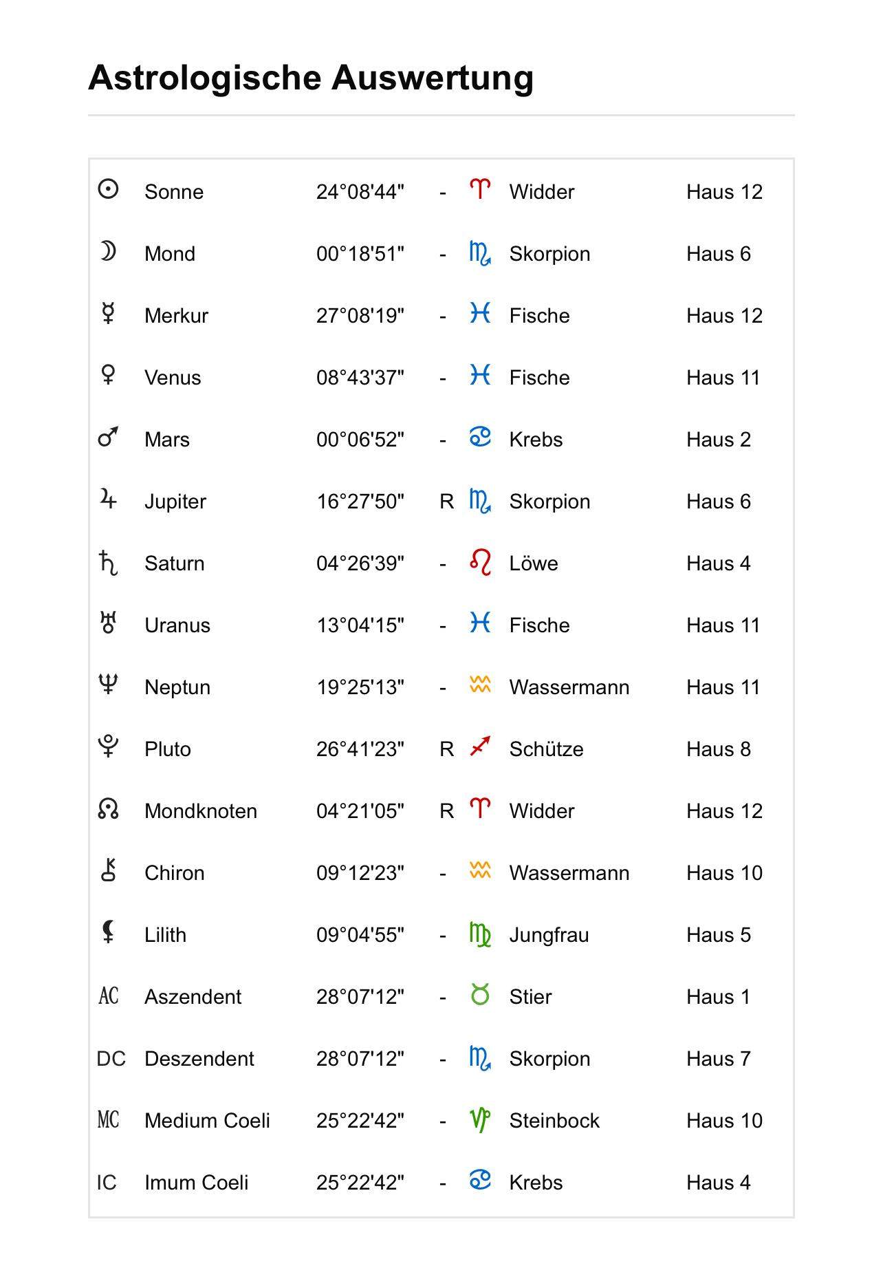 Glaubt ihr an Astrologie? wieso trifft alles 100 auf mich zu? (Fische