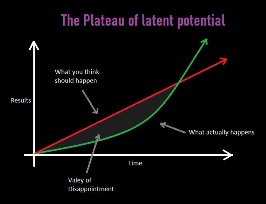 Glaubt ihr die Theorie stimmt? (Psychologie, Verhalten, Wissenschaft)