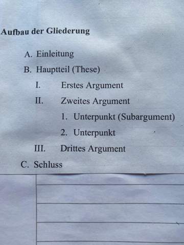 Gliederung Zur Erorterung Anfertigen Schule Deutsch Aufsatz
