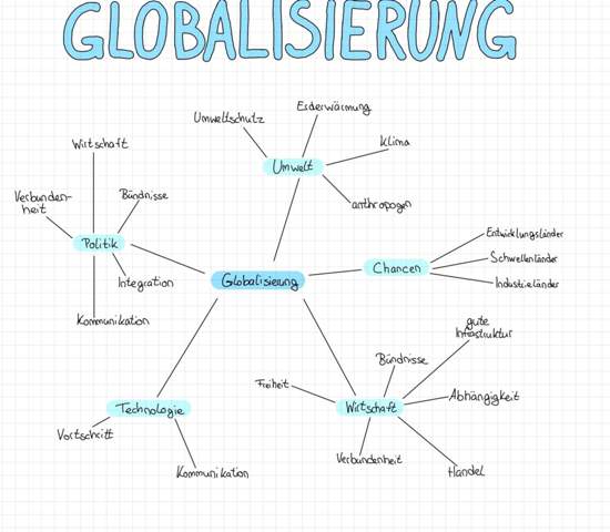 Globalisierung Definition?