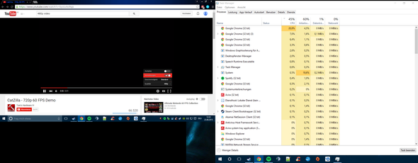 Video mit 480p - lower CPU - (google-chrome, CPU Usage)