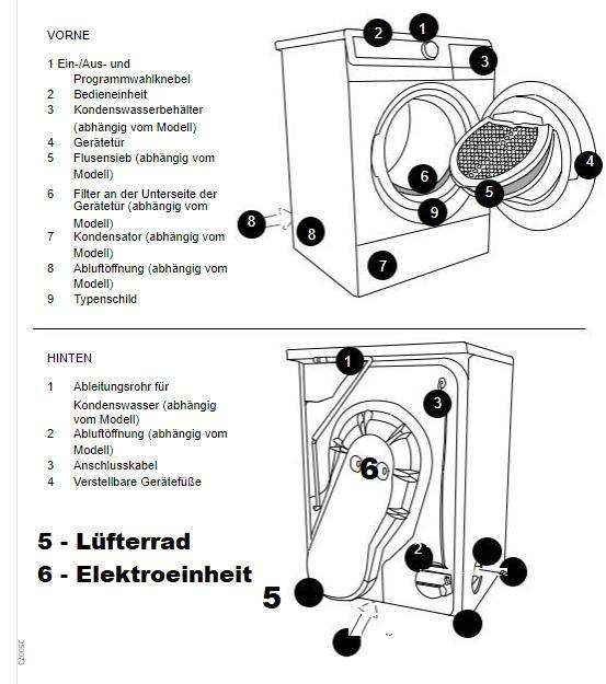 Gorenje Trockner defekt? (Waschmaschine, waschen, Wäsche)