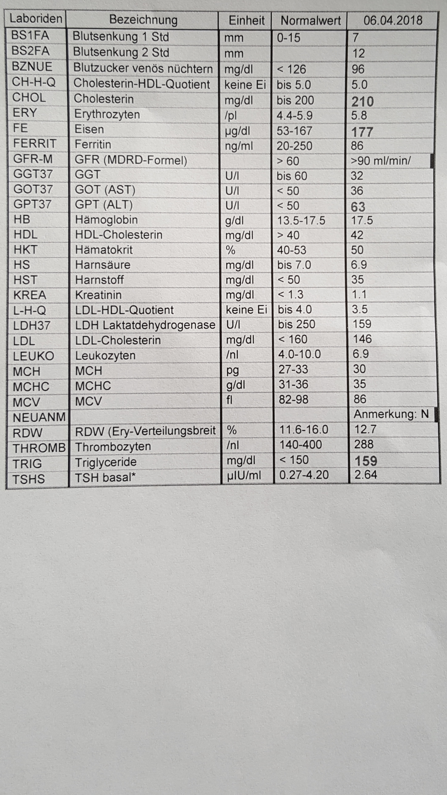Grade Mal 19 Schlank Aber Eine Fettleber Was Tun Gesundheit Ernahrung Zukunft Grade Mal 19 Schlank Aber Eine Fettleber Was Tun Gesundheit Ernahrung Zukunft