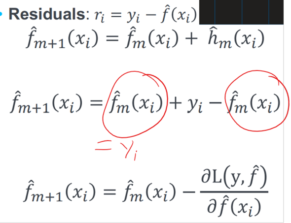 Gradient Descent: Wie verschwindet hier auf einmal die Summe ...