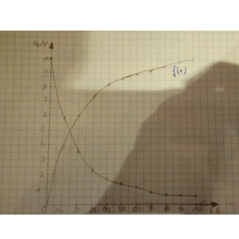 Hier die Graphen - (Mathematik, Physik, Funktion)