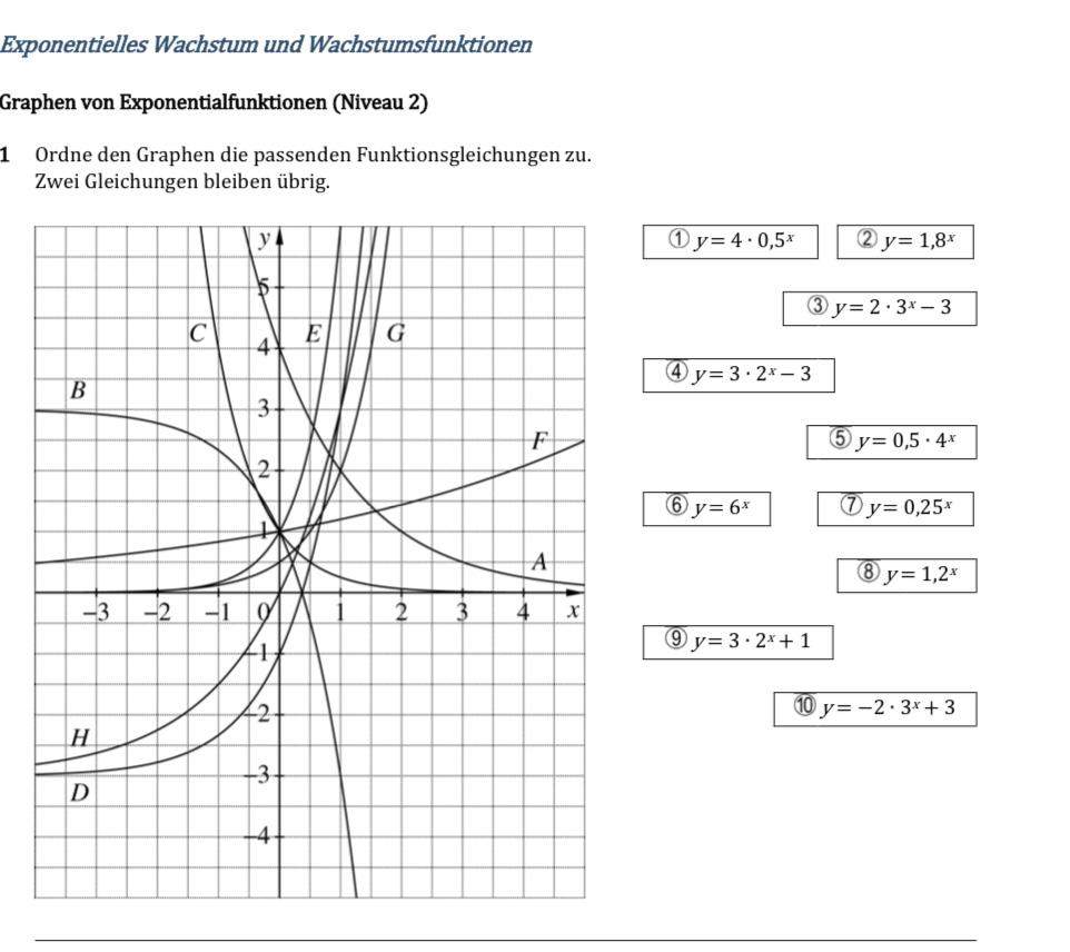 Wie kann man Graphen von Exponentialfunktionen die dazugehöige Funktion ...