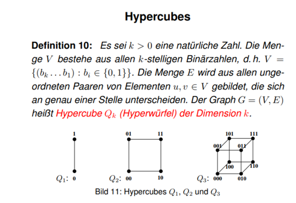 Graphentheorie Grundlagen - Hypercubes? (Mathematik, Informatik, Graphen)
