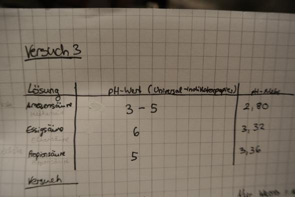 pH-Werte (mitte mit Indikatorpapier, rechts pH-Meter) - (Schule, Chemie, ph-Wert)