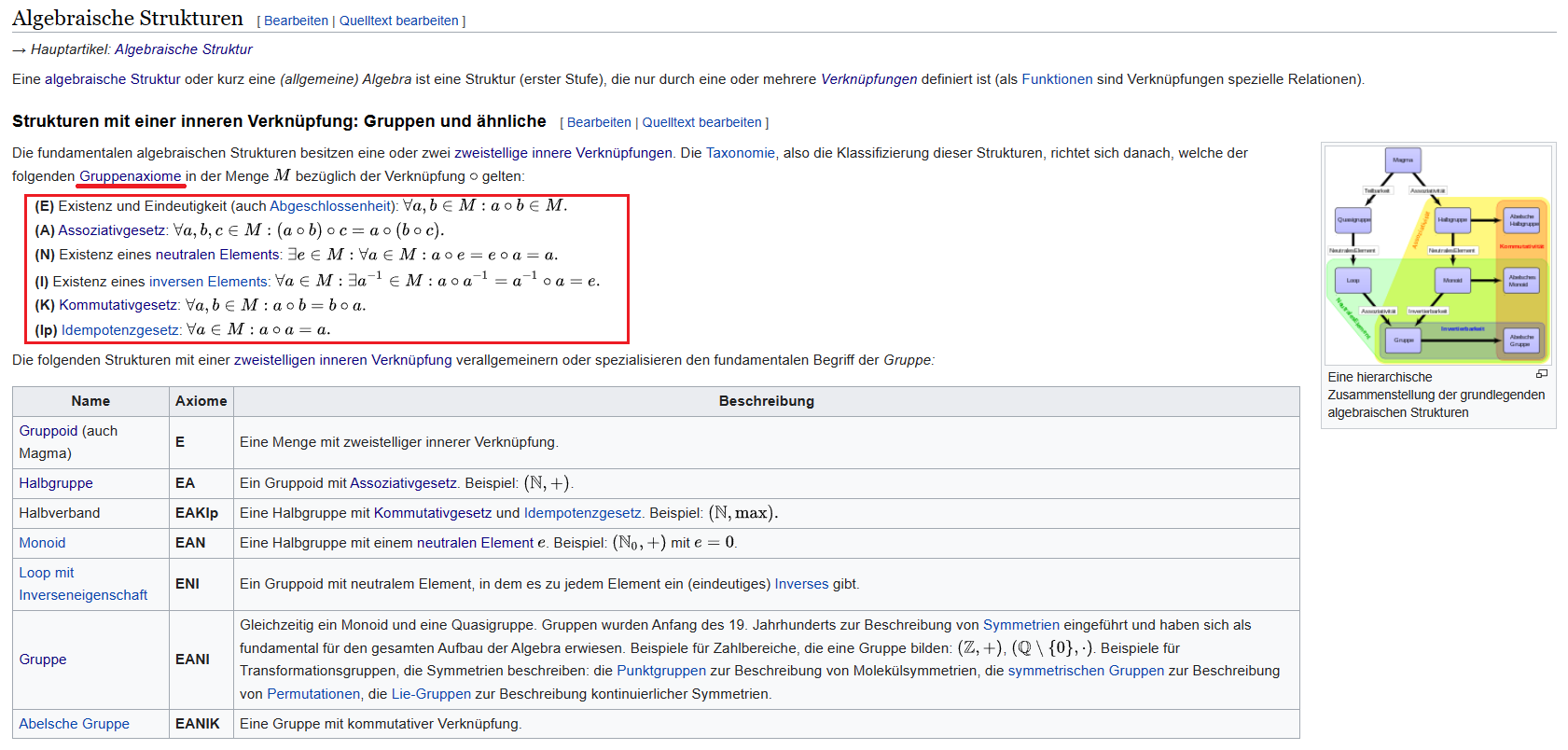 Gruppenaxiome bei algebraischen Strukturen? (Axiome, algebraische ...