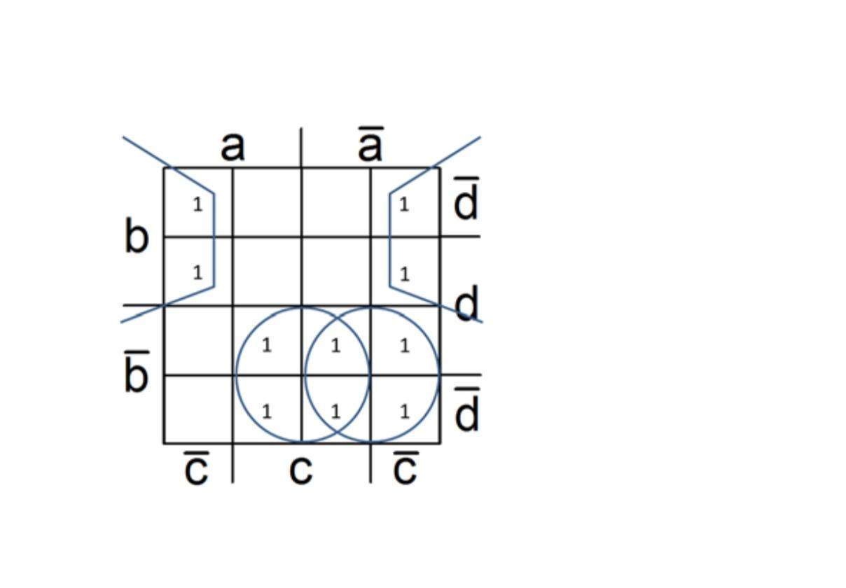 Gruppenbildung KV Diagramm? (Elektronik, Informatik, Elektrotechnik)