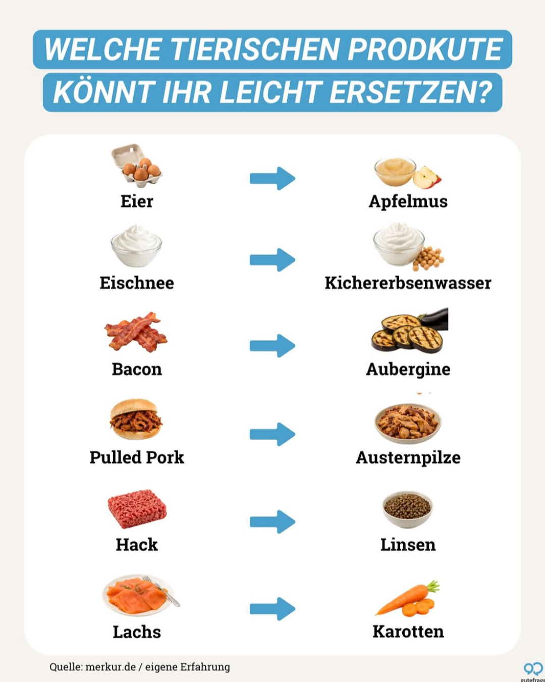Postet Gute Frage postet veganen Content auf Instagram 🤗? (Essen, gutefrage ...
