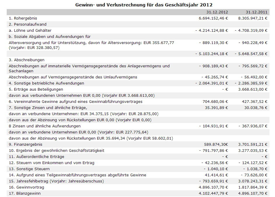 GuV-Gewinn-und Verlustrechnung- EBIT, EBITDA, Umsatz berechnen ...