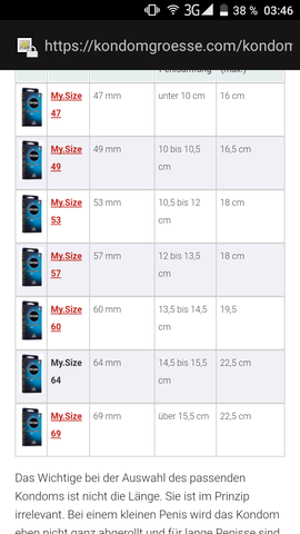 Rechner kondomgröße Die Kondomgröße