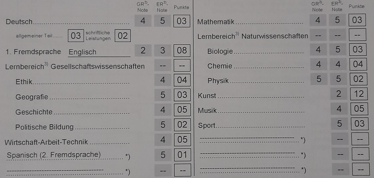 Habe ich den BBR Bestanden? (Schule, Prüfung, Berlin)