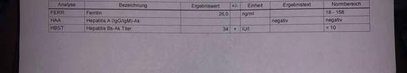 - (Gesundheit, hepatitis-b)