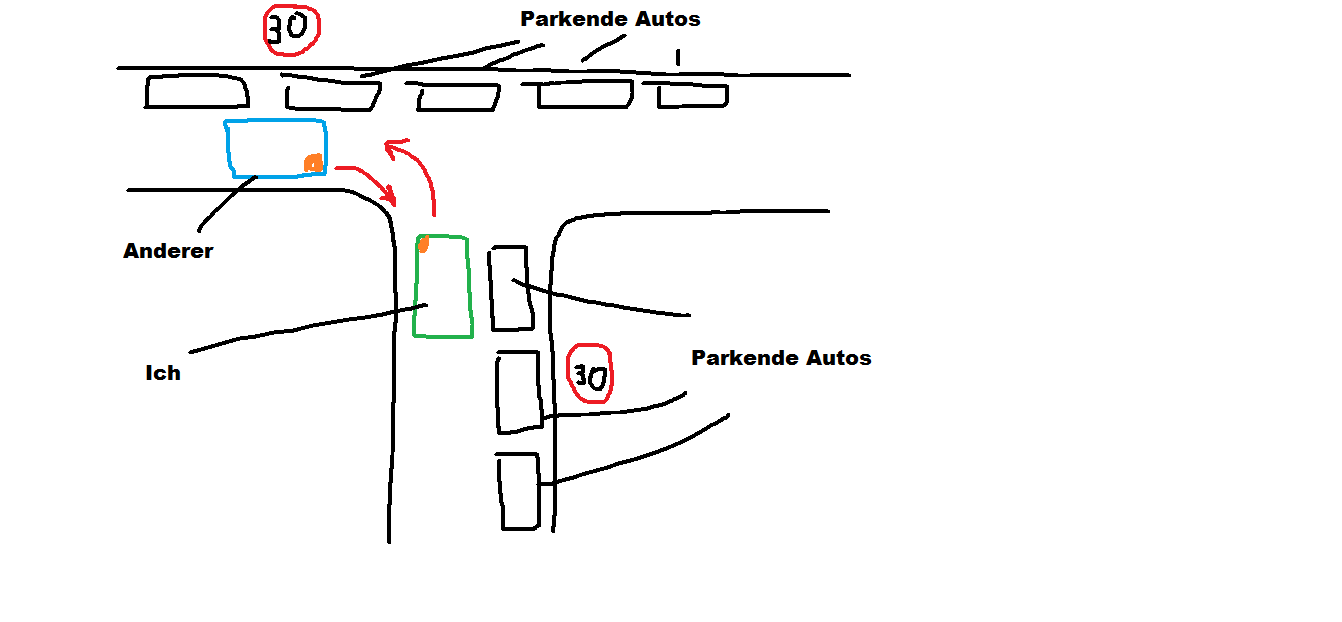 Habe ich in diesem Fall Vorfahrt? (Auto, Führerschein, Verkehr)