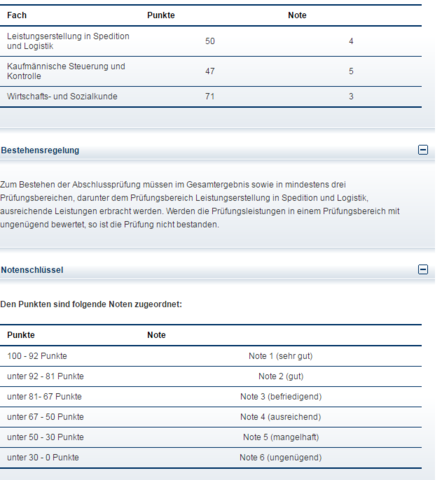 Habe Ich Meine Abschlussprufung Bestanden Ausbildung Prufung Ihk